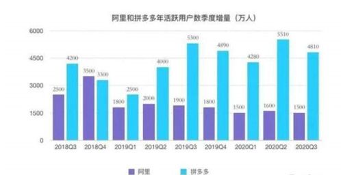 探海電商下沉市場鏖戰，百億補貼還能燒多久？